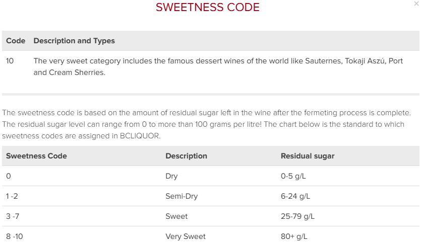 레드 루스터-리슬링 아이스와인 2018 (375ml)